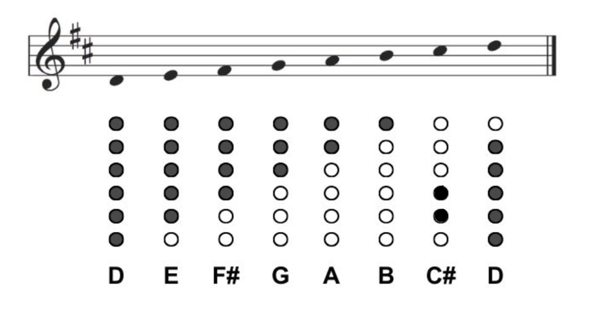 Howard Whistle Fingering Chart