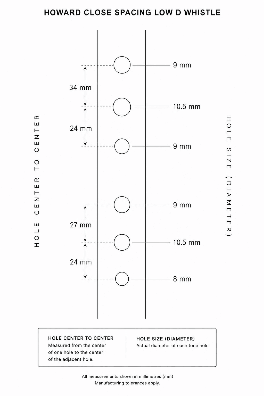 Technical diagram showing the Howard Close Spacing Low D whistle finger hole diameters and centre-to-centre hole spacing measurements.